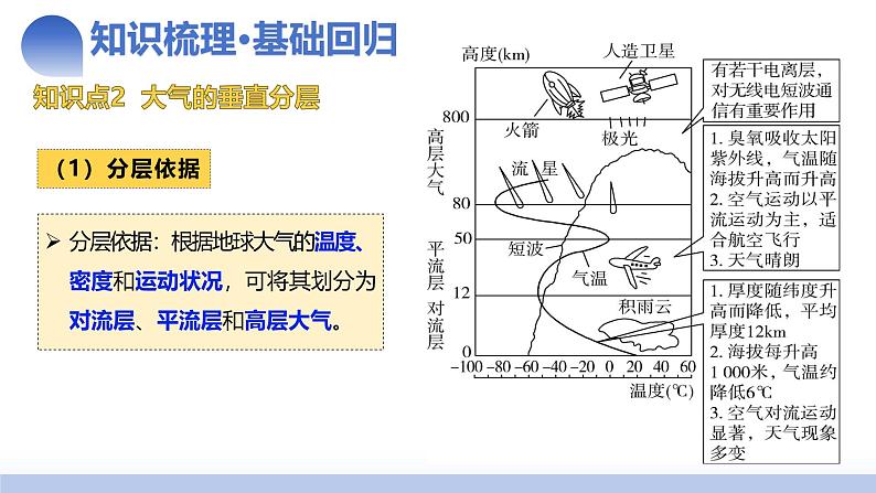 第06讲 大气的组成、垂直结构及受热过程（课件）-2025年高考地理一轮复习课件第8页