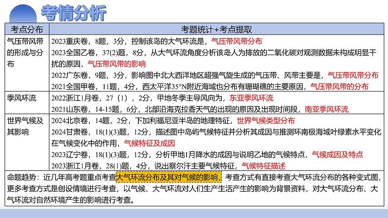 第09讲 气压带、风带与气候（大气环流与气候）（课件）-2025年高考地理一轮复习课件第4页