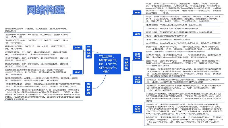 第09讲 气压带、风带与气候（大气环流与气候）（课件）-2025年高考地理一轮复习课件第5页