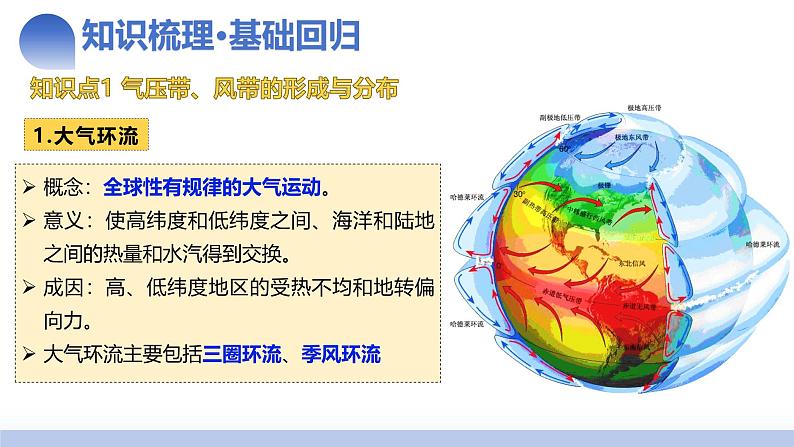 第09讲 气压带、风带与气候（大气环流与气候）（课件）-2025年高考地理一轮复习课件第7页