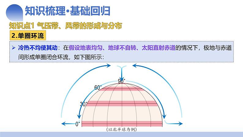 第09讲 气压带、风带与气候（大气环流与气候）（课件）-2025年高考地理一轮复习课件第8页