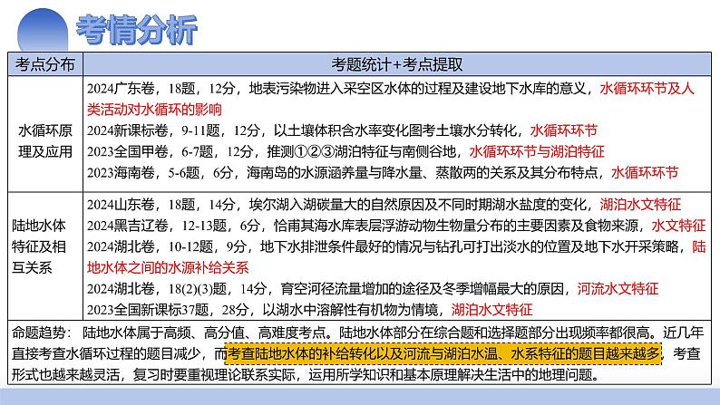 第10讲 水循环与陆地水体的相互关系(含水量平衡)（课件）-2025年高考地理一轮复习课件第4页