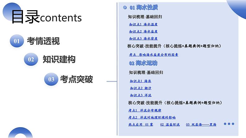 第11讲 海水性质和海水运动（课件）-2025年高考地理一轮复习课件第3页