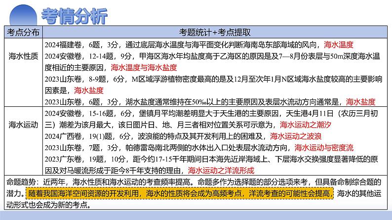 第11讲 海水性质和海水运动（课件）-2025年高考地理一轮复习课件第4页