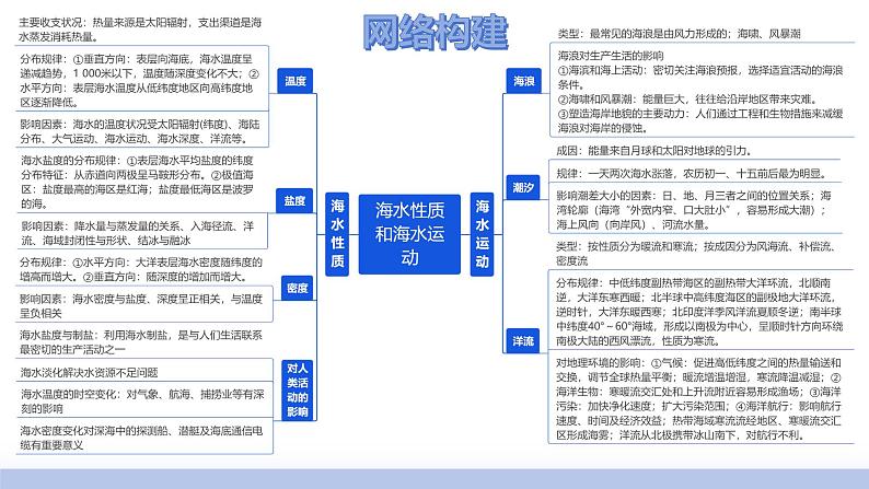 第11讲 海水性质和海水运动（课件）-2025年高考地理一轮复习课件第5页