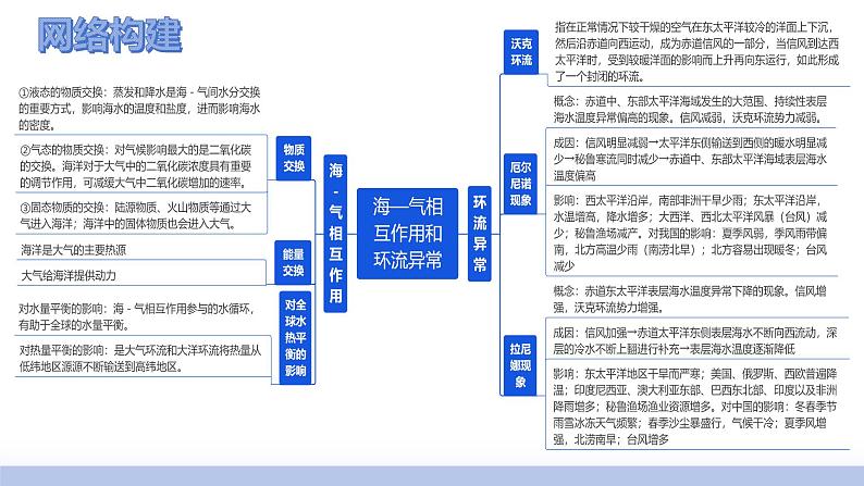 第12讲 海—气相互作用和环流异常（课件）-2025年高考地理一轮复习课件第5页