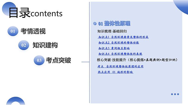 第17讲 自然环境的整体性（课件）-2025年高考地理一轮复习课件第3页