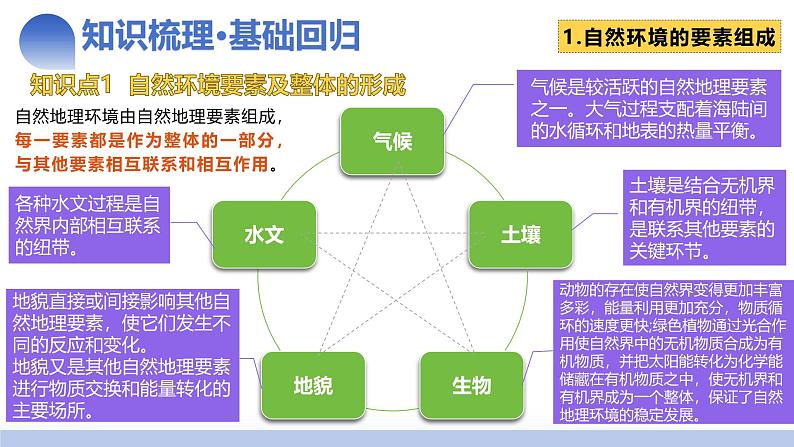 第17讲 自然环境的整体性（课件）-2025年高考地理一轮复习课件第8页