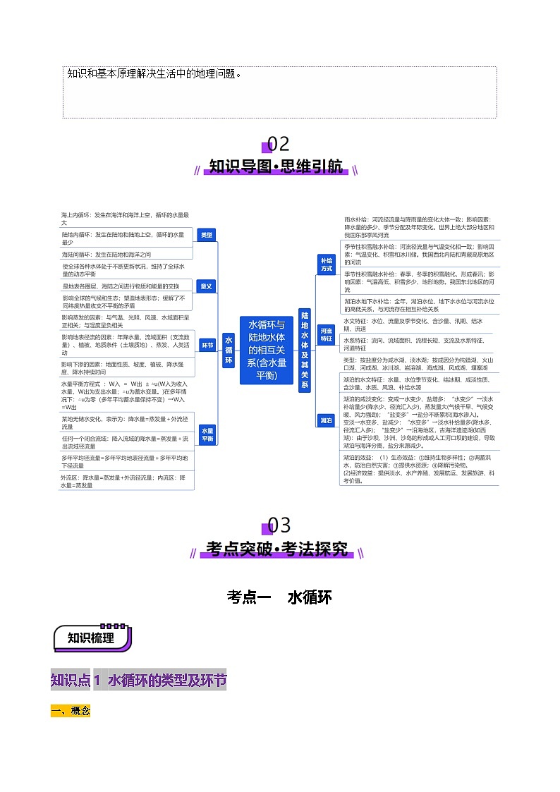 第10讲 水循环与陆地水体的相互关系(含水量平衡)（讲义）（解析版）第3页