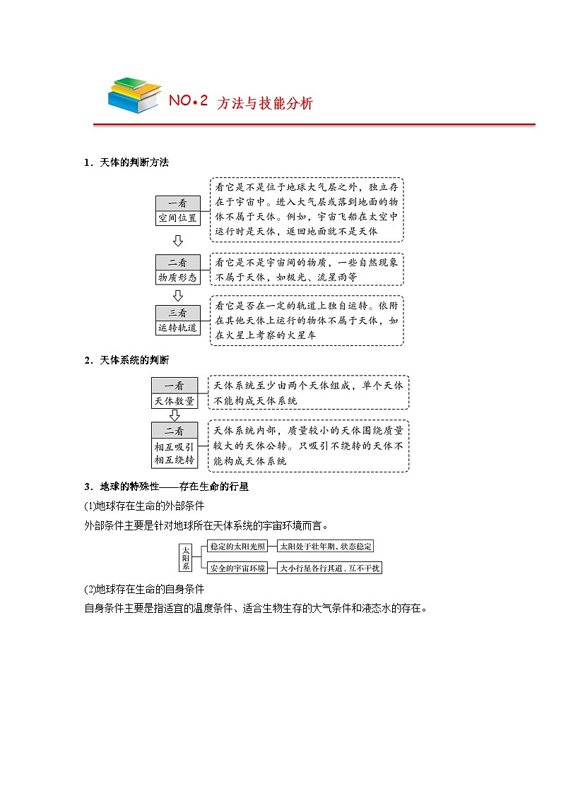 【人教版必修1】高中地理知识总结（教师版）第3页