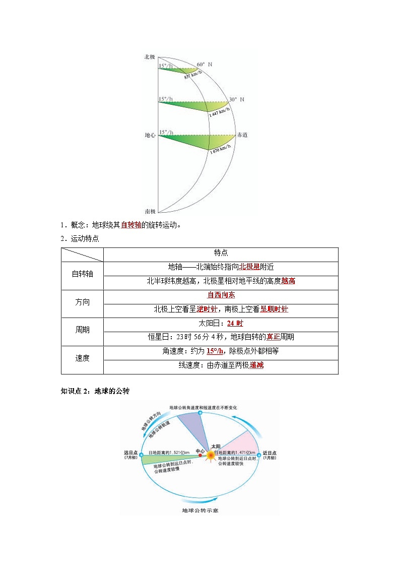 【人教版选择性必修1】高中地理知识总结（教师版）第2页