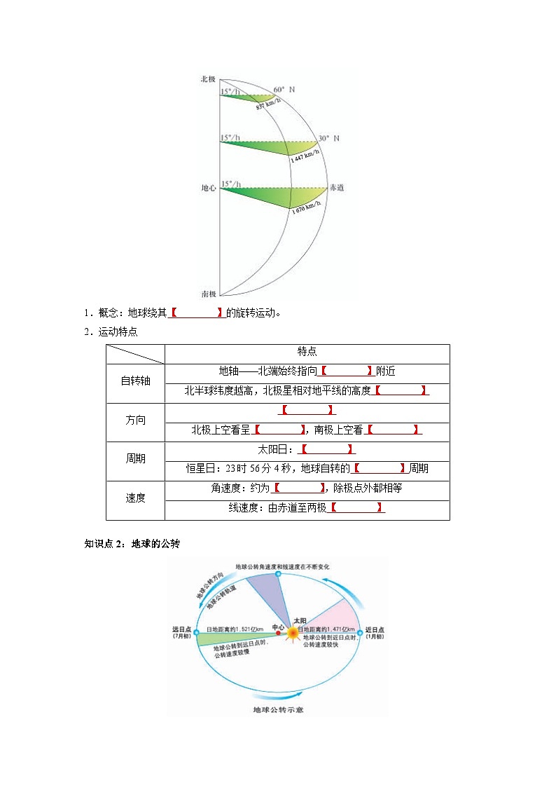 【人教版选择性必修1】高中地理知识总结（学生版）第2页
