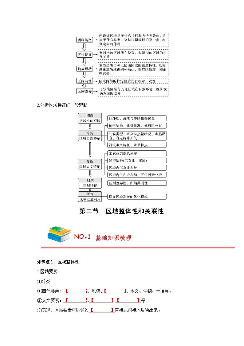 【人教版选择性必修2】高中地理知识总结（学生版）第3页