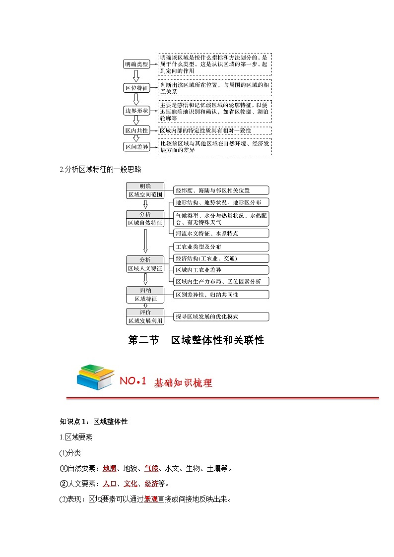 【人教版选择性必修2】高中地理知识总结（教师版）第3页