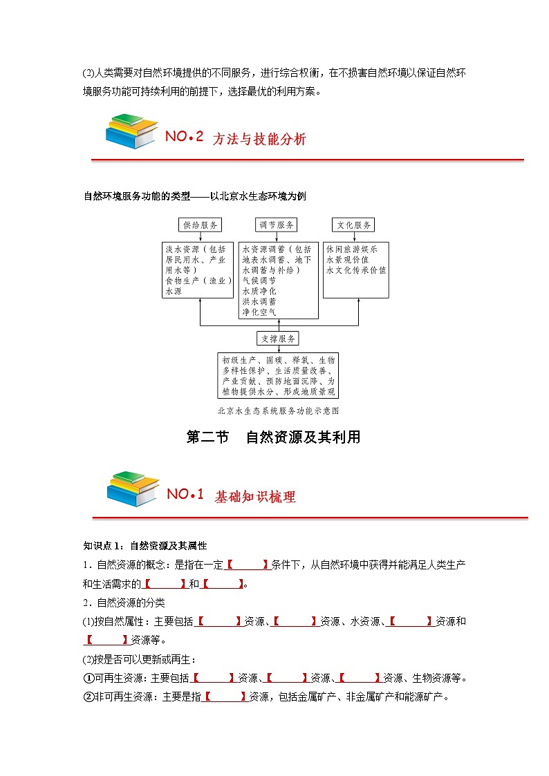 【人教版选择性必修3】高中地理知识总结（学生版）第2页