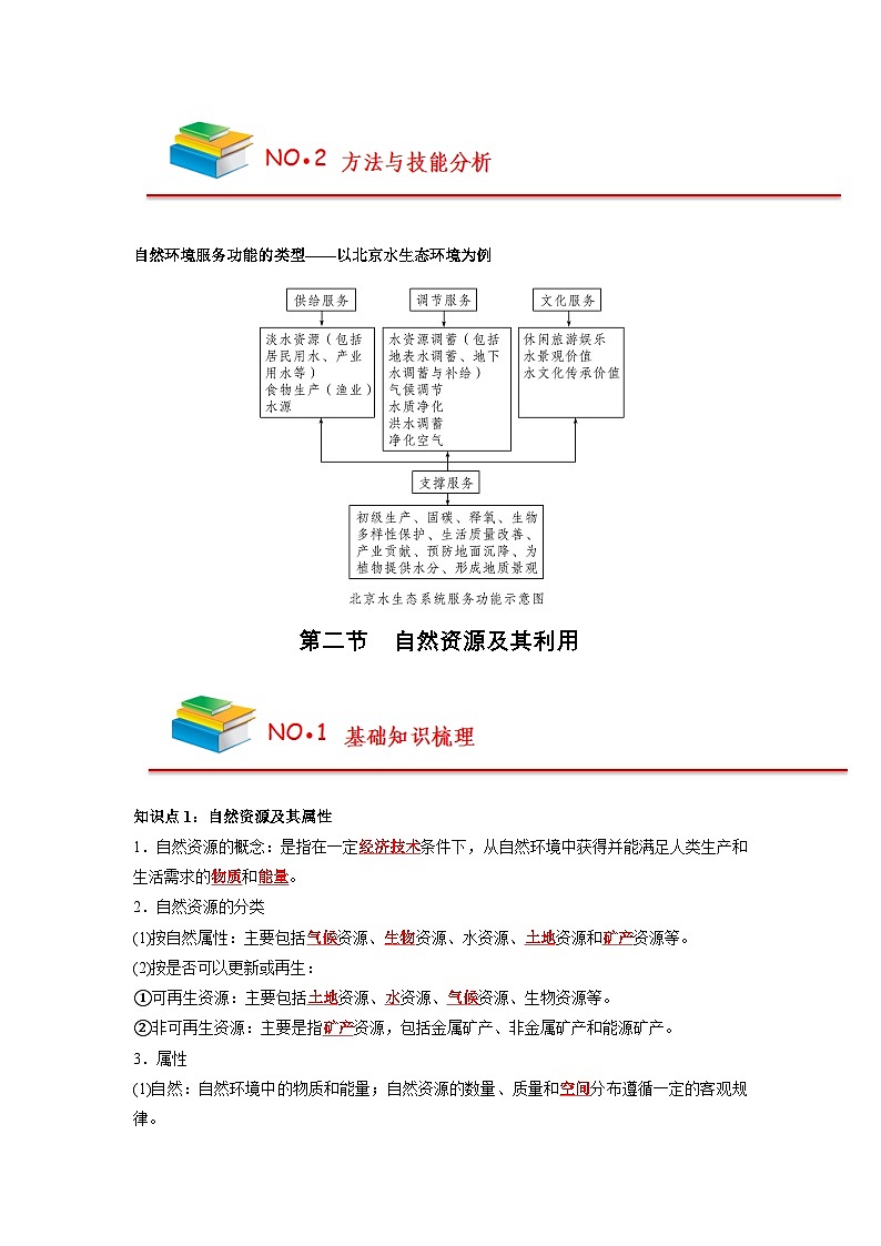 【人教版选择性必修3】高中地理知识总结（教师版）第2页