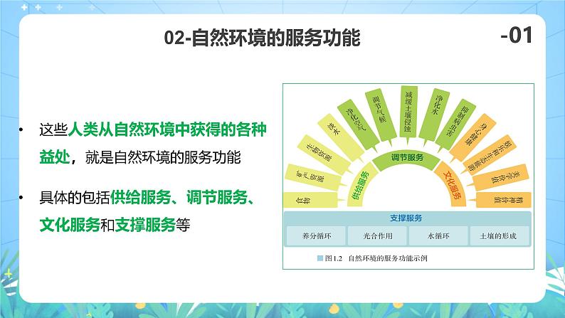 人教版（2019）高中地理必修第三册1.1《自然环境的服务功能》（课件）第8页