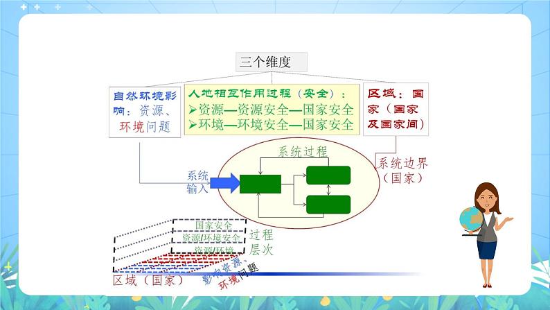 人教版（2019）高中地理必修第三册第1章《自然环境与人类社会》（单元解读课件）第3页