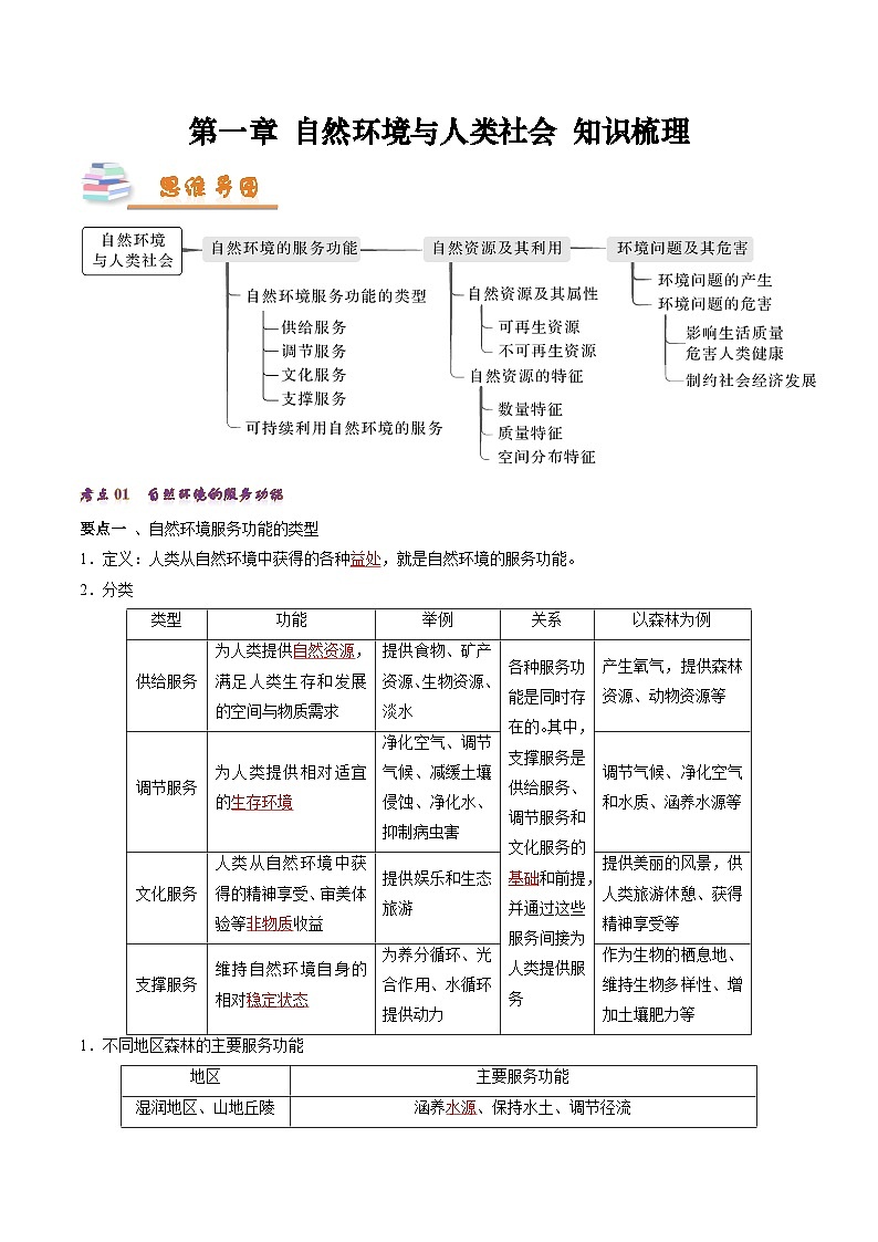 人教版（2019）高中地理必修第三册第1章《自然资源与人类社会》（知识清单）第1页