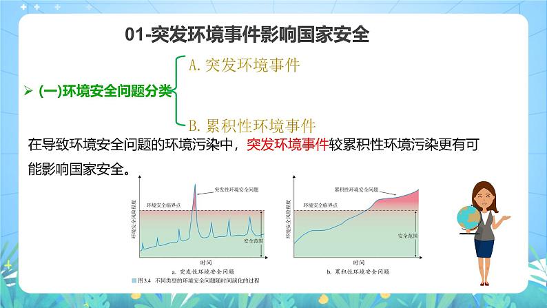 人教版（2019）高中地理必修第三册3.2《环境污染与国家安全》（课件）第7页