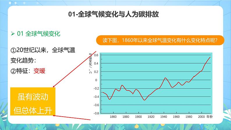 人教版（2019）高中地理必修第三册3.4《全球气候变化与国家安全》（课件）第7页