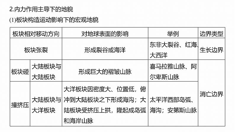 第三部分　大单元4　地表形态变化--2025年高考地理大二轮专题复习（课件）第5页