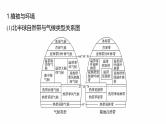 第三部分　大单元5　自然环境的整体性与差异性--2025年高考地理大二轮专题复习课件+讲义+专练
