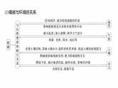 第三部分　大单元5　自然环境的整体性与差异性--2025年高考地理大二轮专题复习课件+讲义+专练