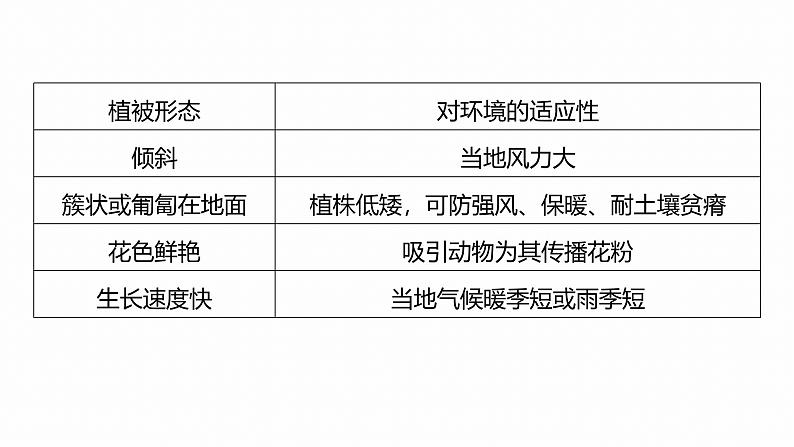 第三部分　大单元5　自然环境的整体性与差异性--2025年高考地理大二轮专题复习（课件）第7页