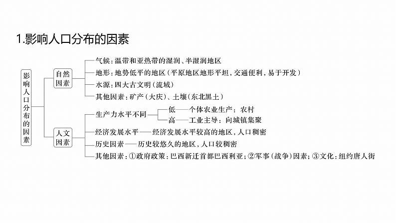 第三部分　大单元6　人口与城镇--2025年高考地理大二轮专题复习（课件）第4页