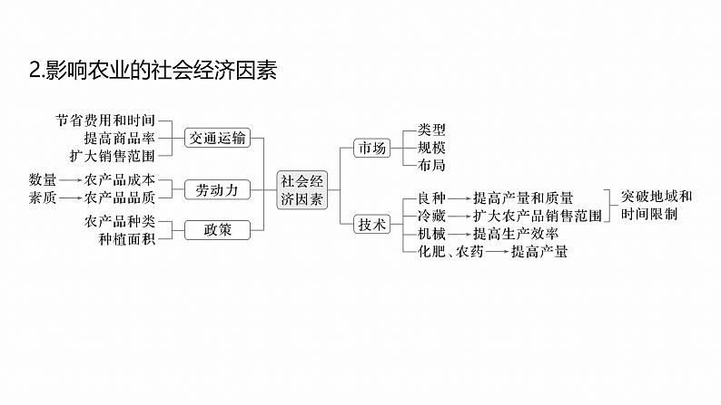 第三部分　大单元7　产业活动与区域发展--2025年高考地理大二轮专题复习（课件）第5页
