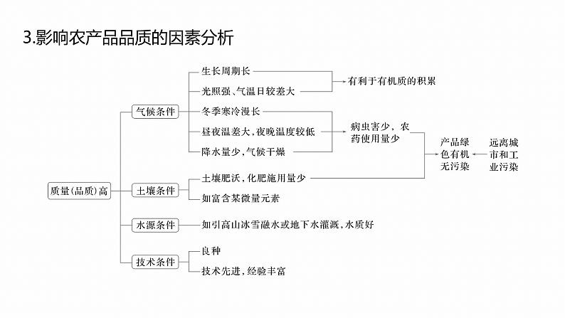 第三部分　大单元7　产业活动与区域发展--2025年高考地理大二轮专题复习（课件）第6页