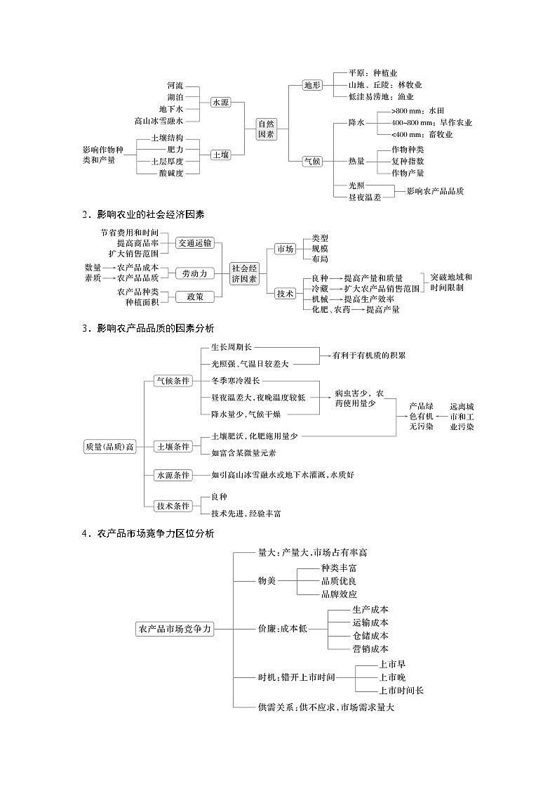 第三部分　大单元7　产业活动与区域发展--2025年高考地理大二轮专题复习（学生版） 第2页