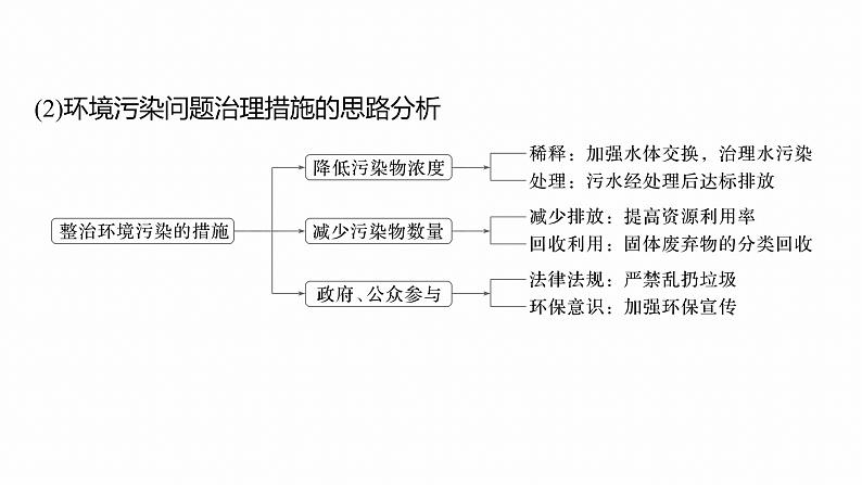 第三部分　大单元9　环境与国家安全--2025年高考地理大二轮专题复习（课件）第5页