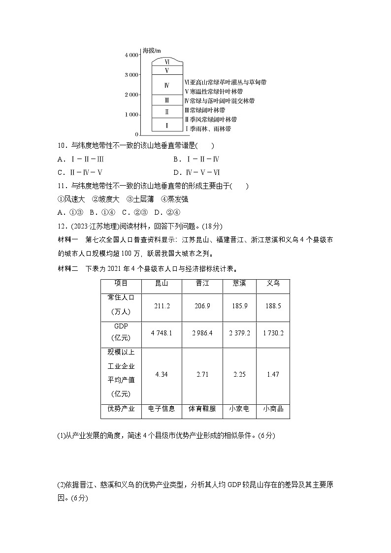 第一部分　素养1　专题1　主题2　区域差异性--2025年高考地理大二轮专题复习（强化练习）第3页