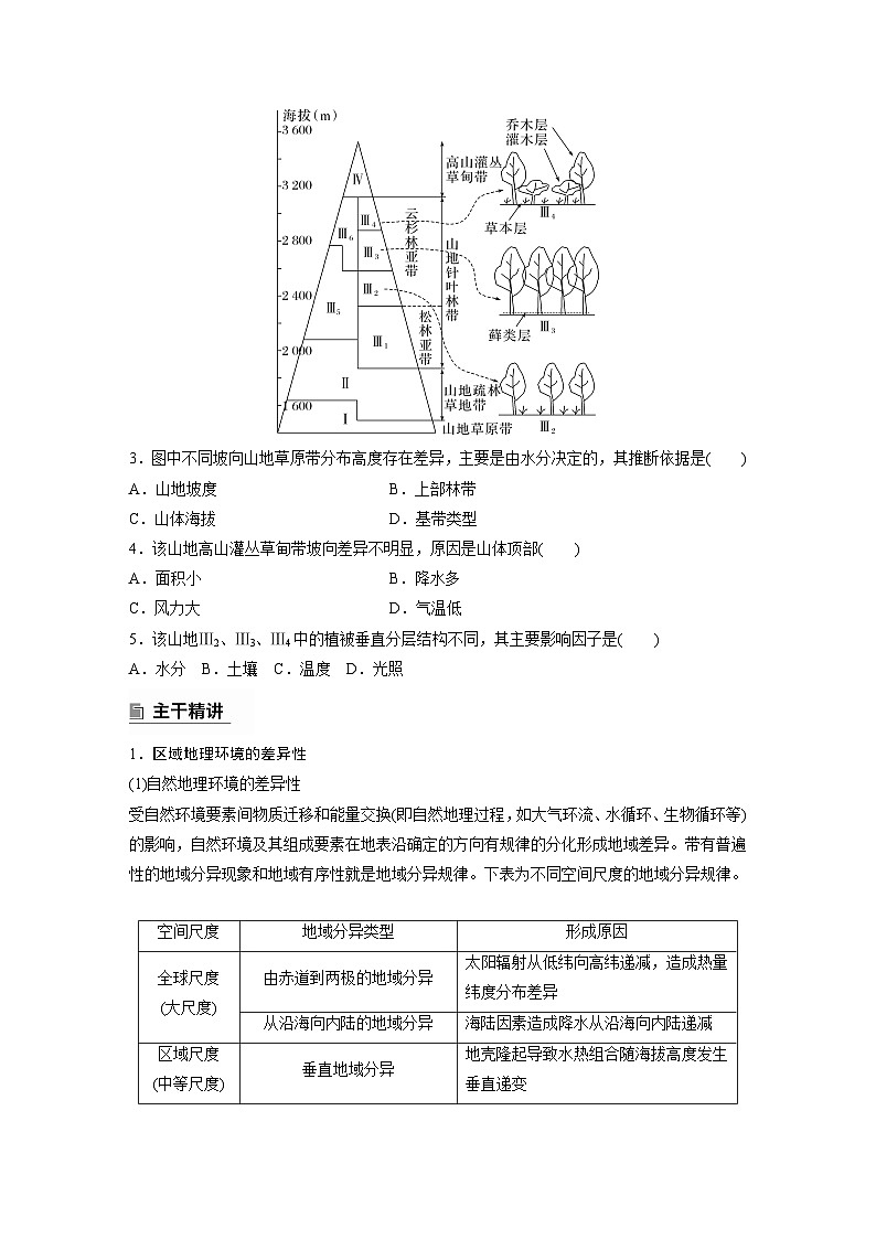 第一部分　素养1　专题1　主题2　区域差异性--2025年高考地理大二轮专题复习（学生版） 第2页