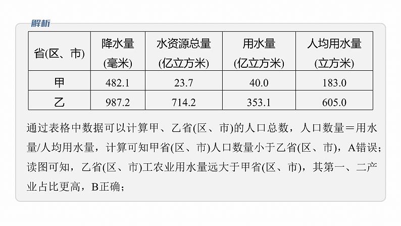 第一部分　素养1　专题1　主题3　区域关联性--2025年高考地理大二轮专题复习（课件）第7页