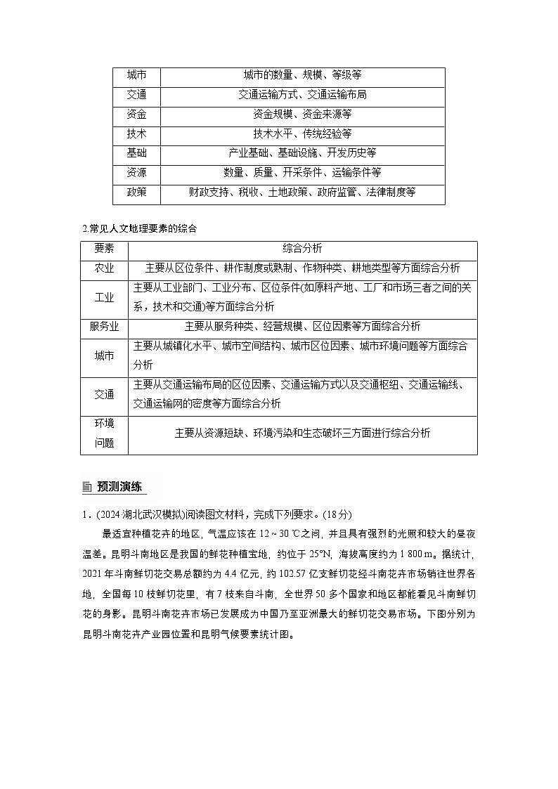 第一部分　素养2　专题4　主题2　人文地理要素的拆分与综合--2025年高考地理大二轮专题复习（学生版） 第3页