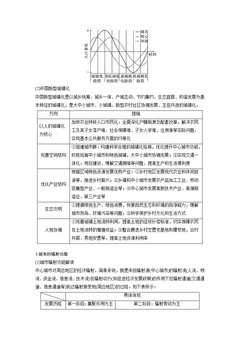 第一部分　素养2　专题5　主题9　城市发展--2025年高考地理大二轮专题复习（学生版） 第3页
