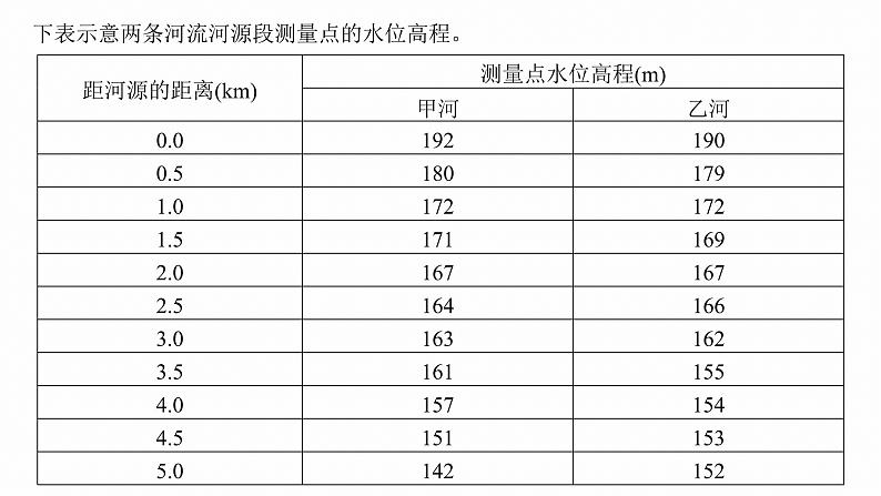 第一部分　素养4　专题10　图表信息处理--2025年高考地理大二轮专题复习（课件）第3页