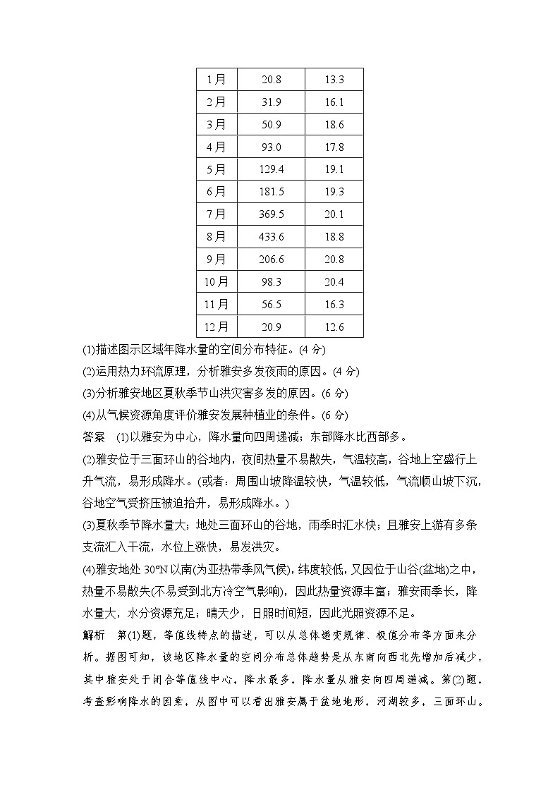 第三部分　考前增分三 常考热点1　局部气候与环境--2025年高考地理大二轮专题复习题库（讲练）第2页