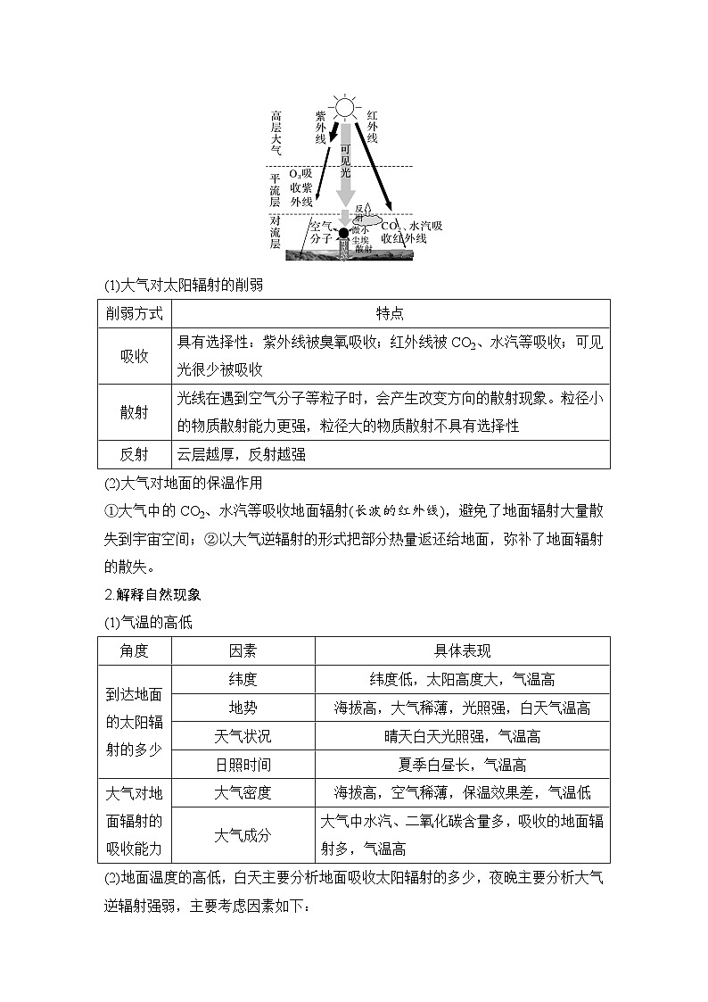 第一部分　大单元二　大气受热状况与运动 --2025年高考地理大二轮专题复习题库（讲练）第2页