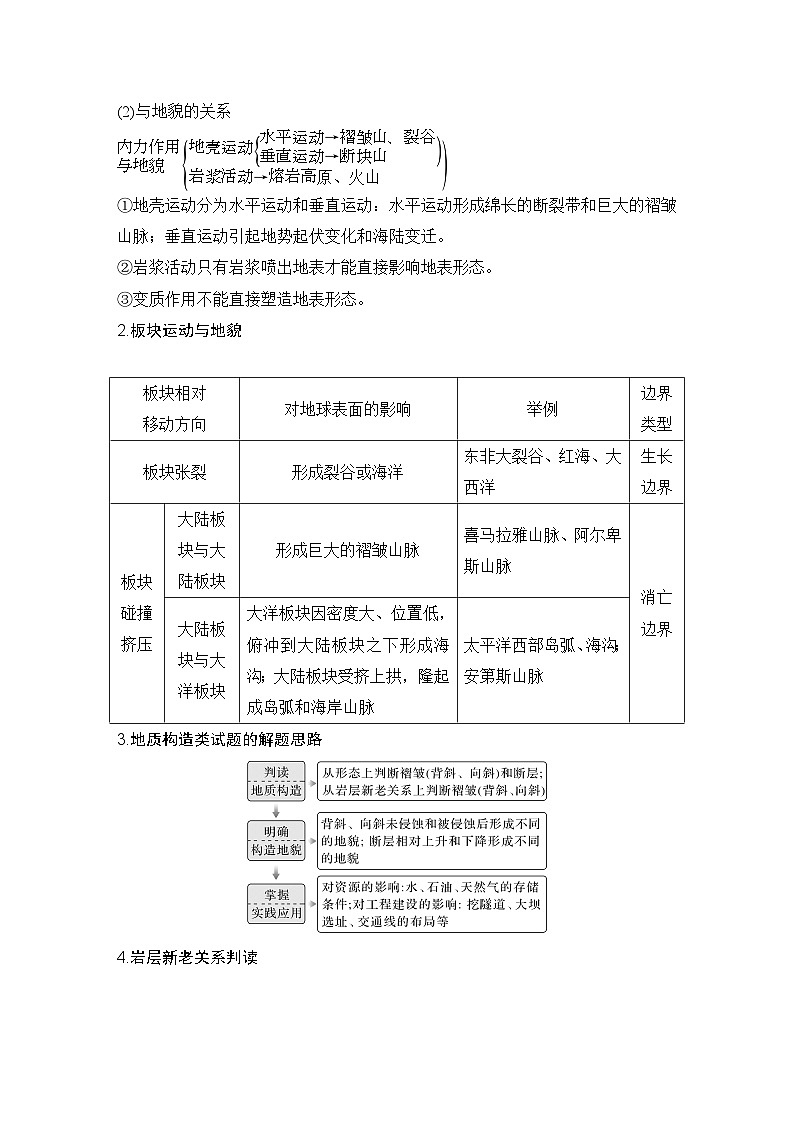 第一部分　大单元六　地表形态的塑造 --2025年高考地理大二轮专题复习题库（讲练）第2页