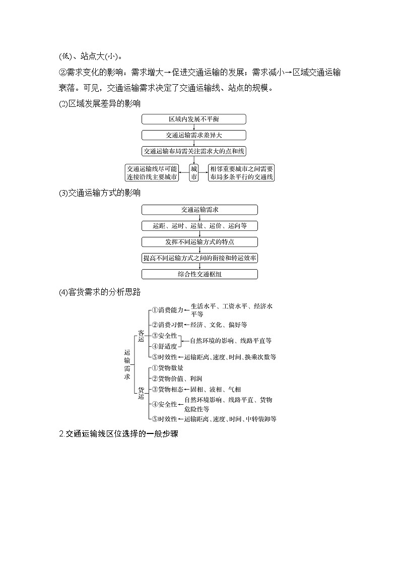 第一部分　大单元十一　交通运输布局 --2025年高考地理大二轮专题复习题库（讲练）第2页