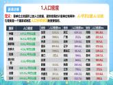 人教版（2019）高中地理必修第二冊1.1《人口分布》課件+教案+分層作業(yè)
