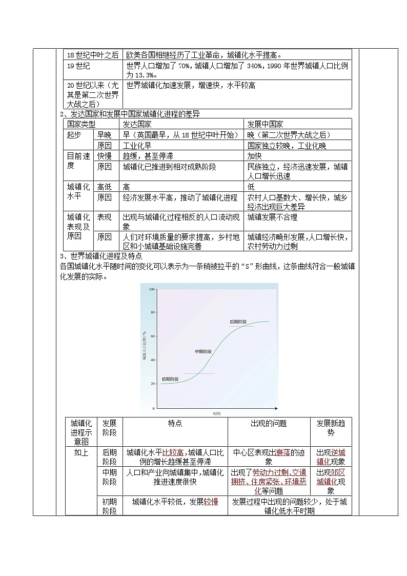 人教版（2019）高中地理必修第二册2.2《城镇化》（教学设计）第3页