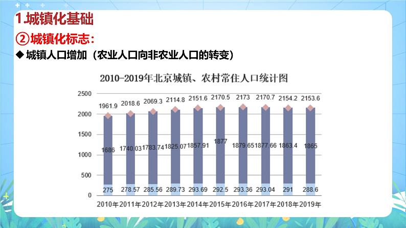 人教版（2019）高中地理必修第二册2.2《城镇化》（课件）第7页