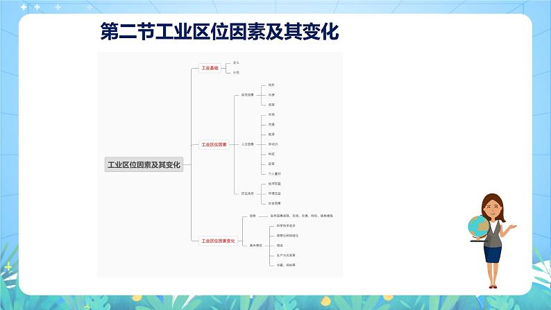 人教版（2019）高中地理必修第二册第三章《产业区位因素》（单元复习课件）第7页