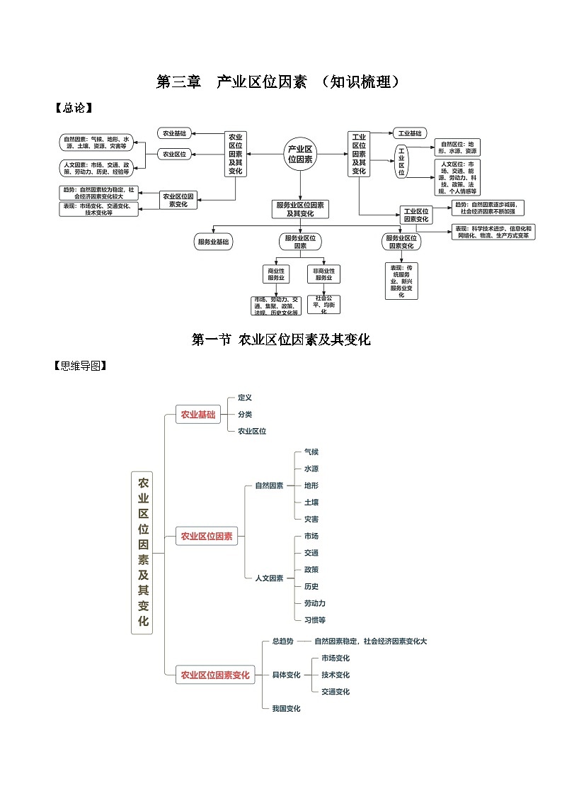 人教版（2019）高中地理必修第二册第三章《产业区位因素》（知识梳理）第1页