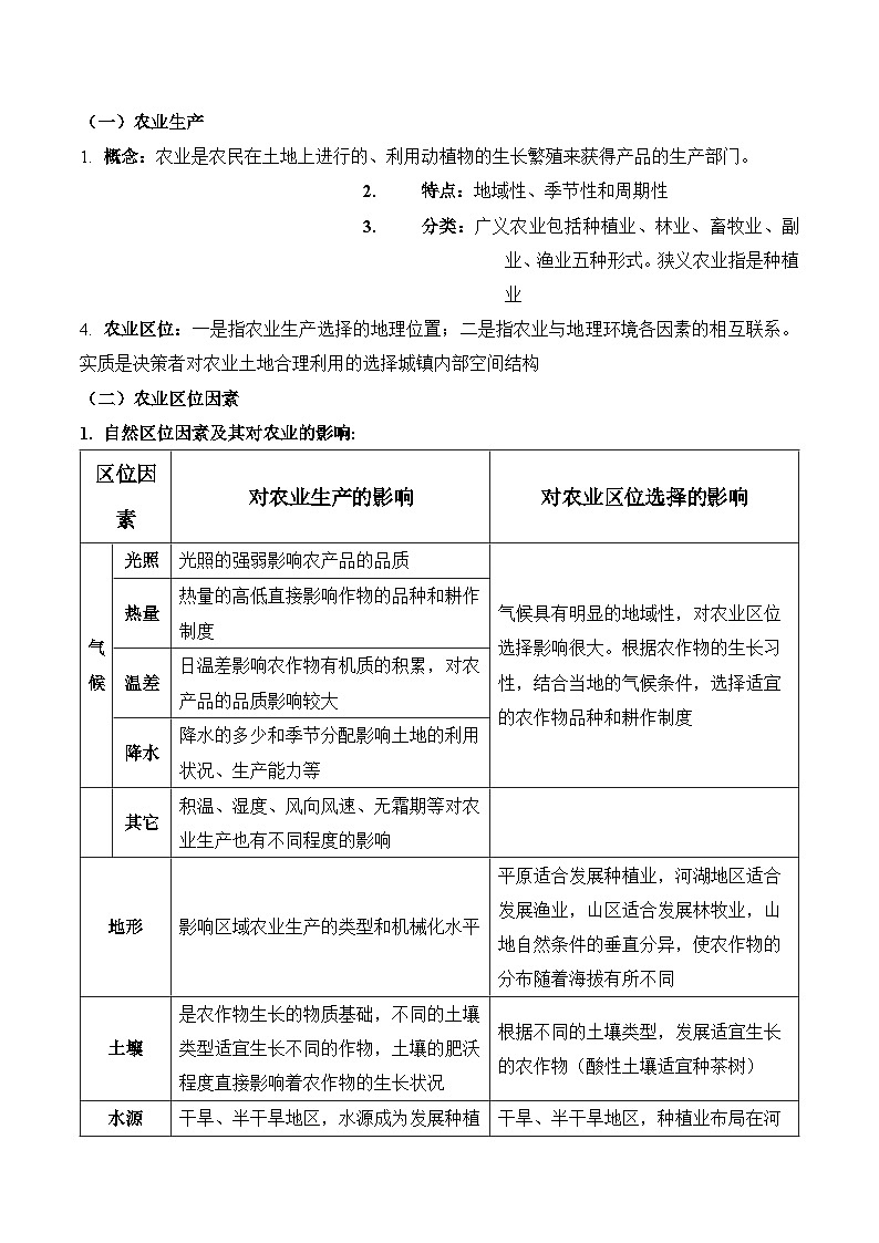 人教版（2019）高中地理必修第二册第三章《产业区位因素》（知识梳理）第2页
